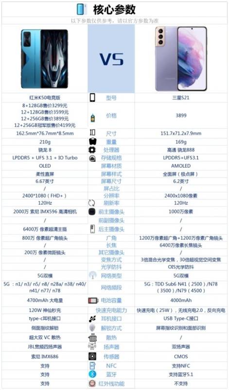 红米K50电竞版对比三星S21哪一个更好