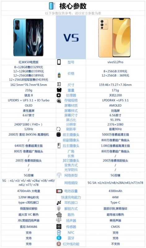 红米K50电竞版对比vivoS12Pro哪一个值得买