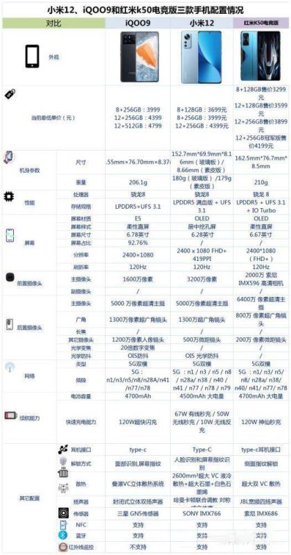 红米k50电竞版、小米12与iQOO9对比哪一个值得买 三款手机对比评测