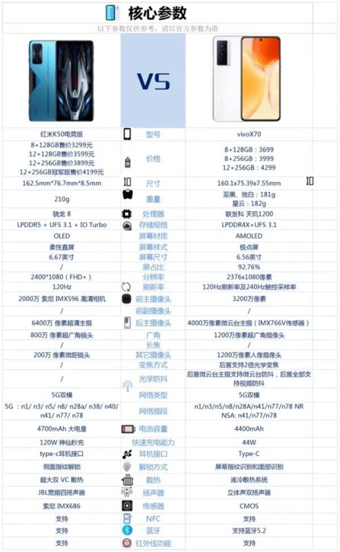 红米K50电竞版对比vivoX70哪一个好 红米K50电竞版对比vivoX70评测