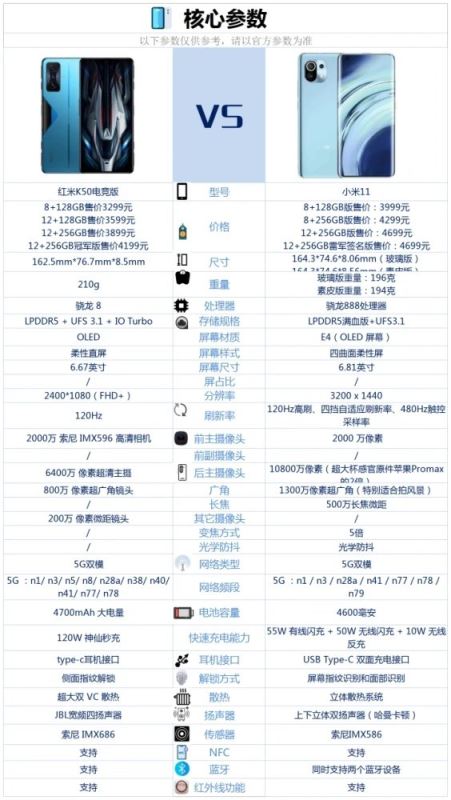 红米K50电竞版对比小米11哪一个好