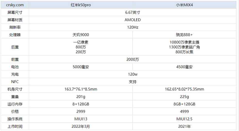 红米K50Pro与小米MIX4哪款更好?红米K50Pro与小米MIX4对比测评