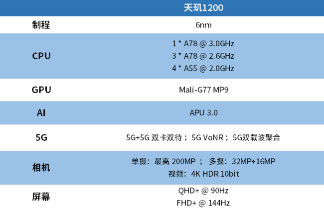 Redmi K40Ϸǿ Redmi K40Ϸǿϸ_ֻ_ֻѧԺ_վ