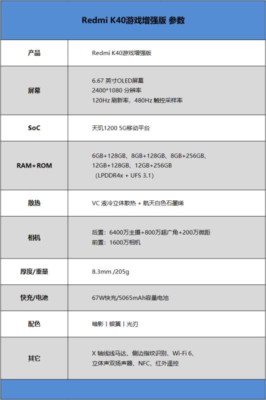 Redmi K40游戏增强版值得买吗 Redmi K40游戏增强版详细评测_手机评测_手机学院_本站