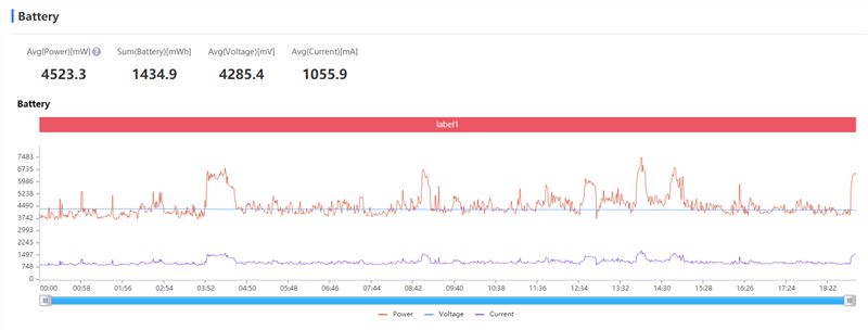 Redmi K40游戏增强版值得买吗 Redmi K40游戏增强版详细评测_手机评测_手机学院_本站