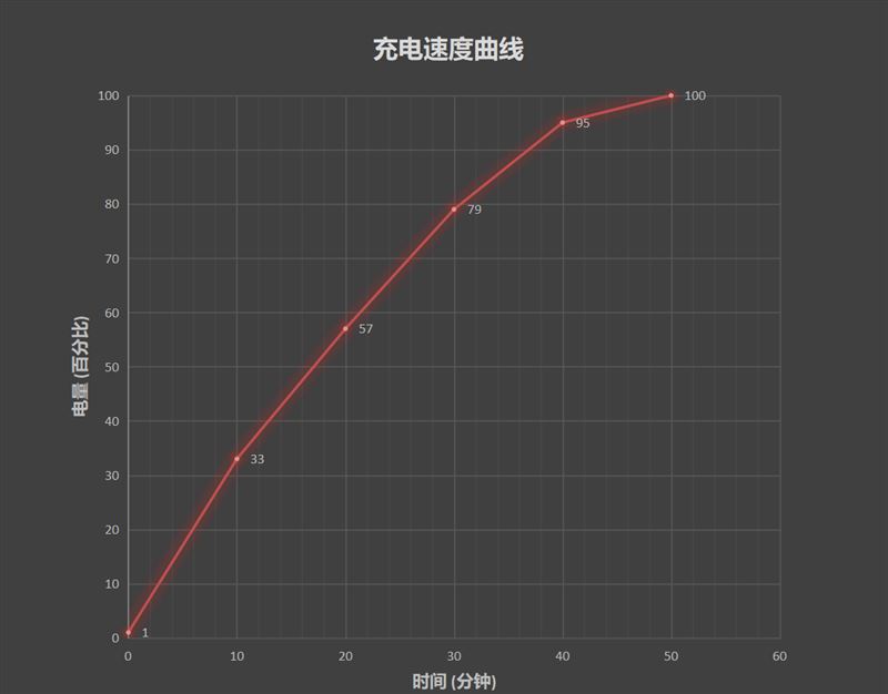 Redmi K40游戏增强版值得买吗 Redmi K40游戏增强版详细评测_手机评测_手机学院_本站