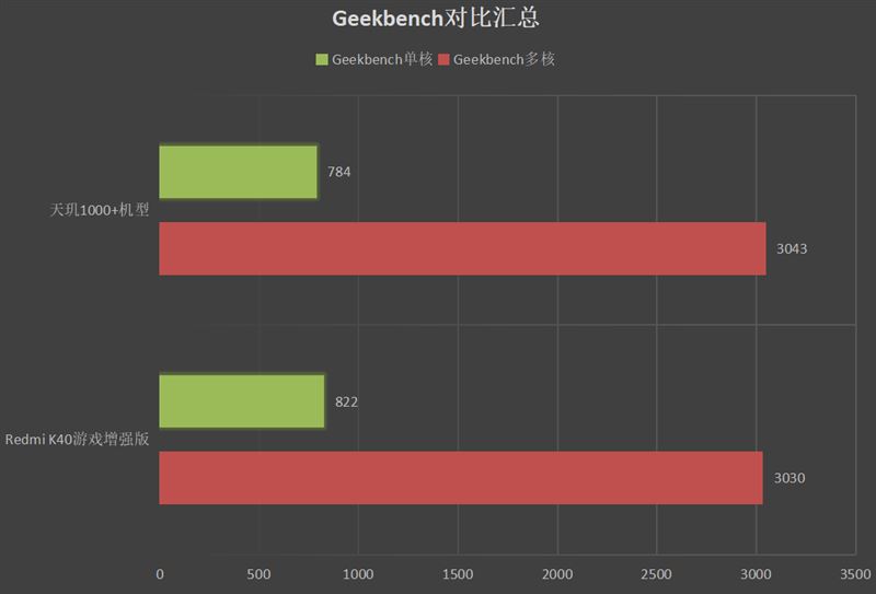 Redmi K40游戏增强版值得买吗 Redmi K40游戏增强版详细评测_手机评测_手机学院_本站