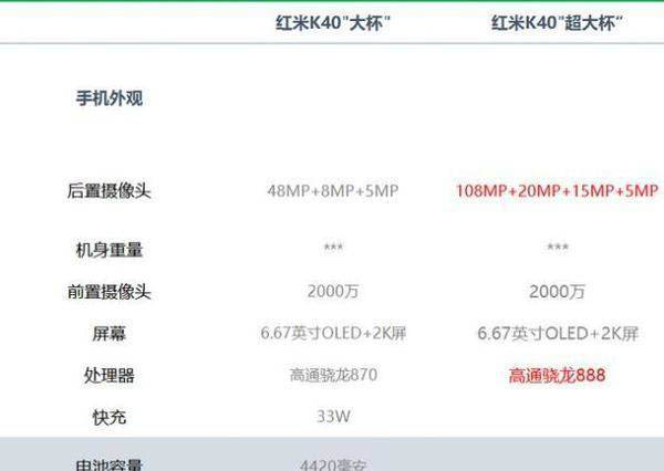 红米k40和红米k40pro区别是什么 红米k40和红米k40pro对比介绍_手机评测_手机学院_本站