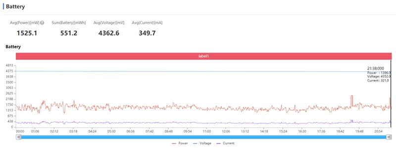 Redmi K40游戏增强版值得买吗 Redmi K40游戏增强版详细评测_手机评测_手机学院_本站