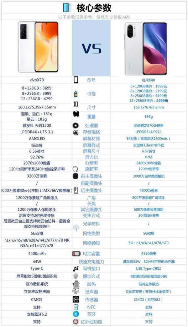 vivox70对比红米k40哪个更好?_手机评测_手机学院_本站