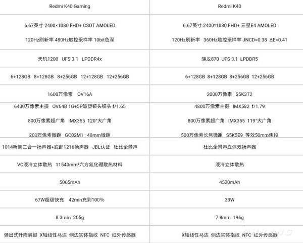 红米k40游戏增强版和红米k40区别对比评测_手机评测_手机学院_本站