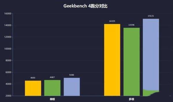 红米k40游戏增强版和红米k40区别对比评测_手机评测_手机学院_本站