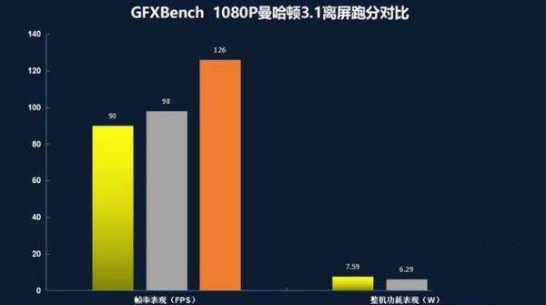 红米k40游戏增强版和红米k40区别对比评测_手机评测_手机学院_本站