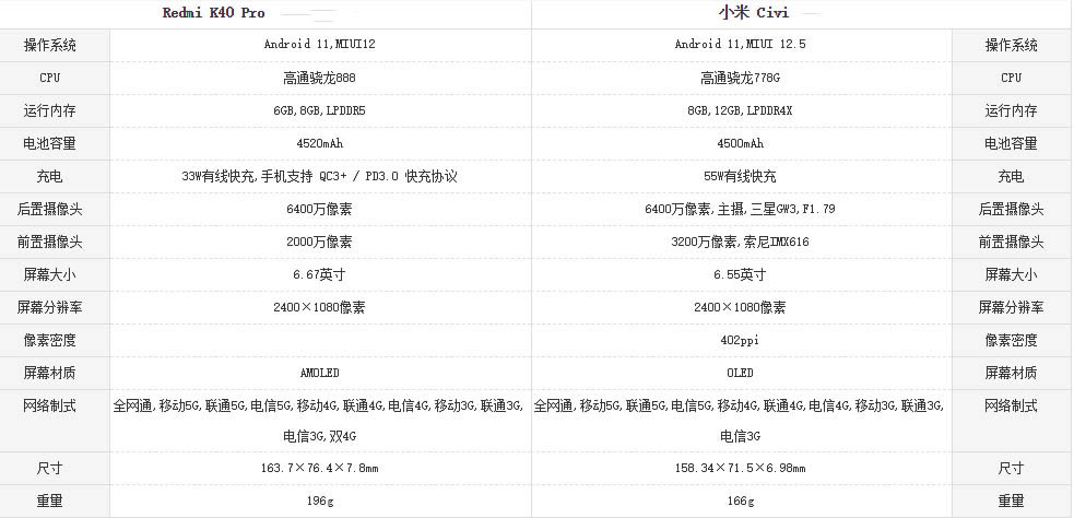 小米civi和红米k40哪个好?小米civi和红米k40手机对比_手机评测_手机学院_本站