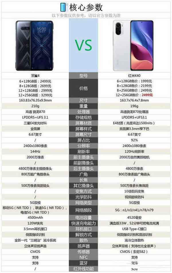 黑鲨4对比红米k40哪个好?_手机评测_本站