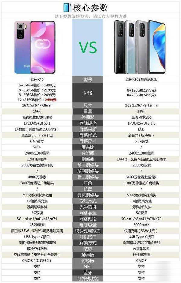 红米k40和红米k30s有何不同 红米k40和红米k30s区别对比_手机评测_手机学院_本站