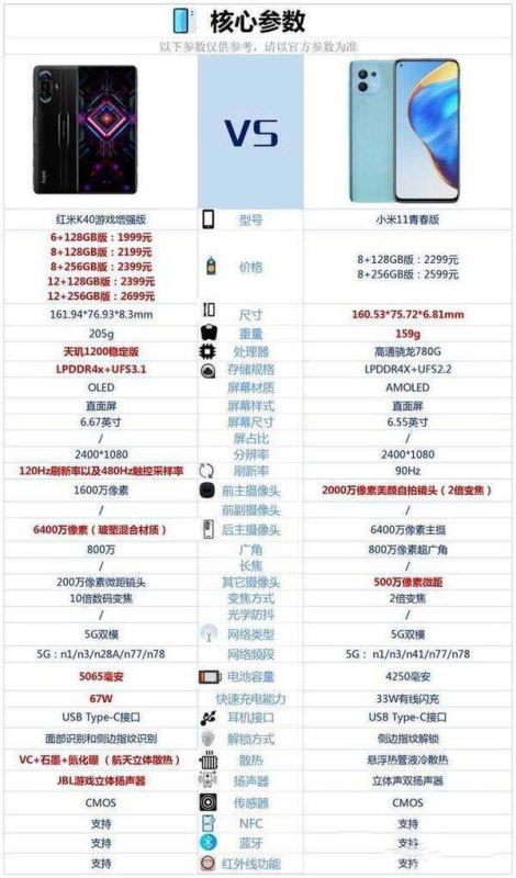 红米K40游戏增强版对比小米11青春版哪一个好?