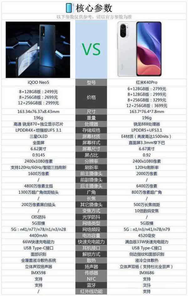 红米k40pro和iqooneo5哪个值得入手-哪一款性价比高