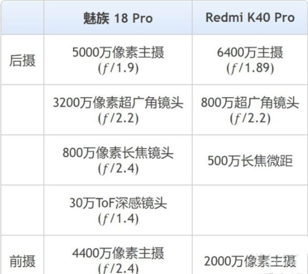红米k40pro和魅族18pro有何不同 红米k40pro和魅族18pro区别对比_手机评测_手机学院_本站
