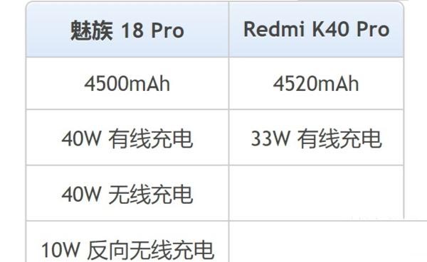 红米k40pro和魅族18pro有何不同 红米k40pro和魅族18pro区别对比_手机评测_手机学院_本站