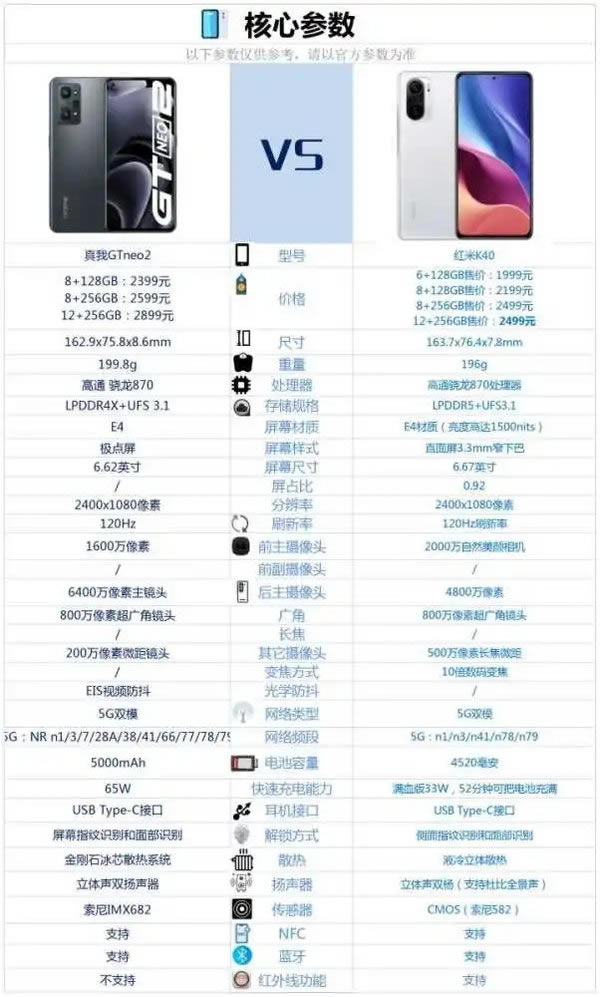红米k40和真我gtneo2有什么区别 红米k40和真我gtneo2对比评测_手机评测_手机学院_本站