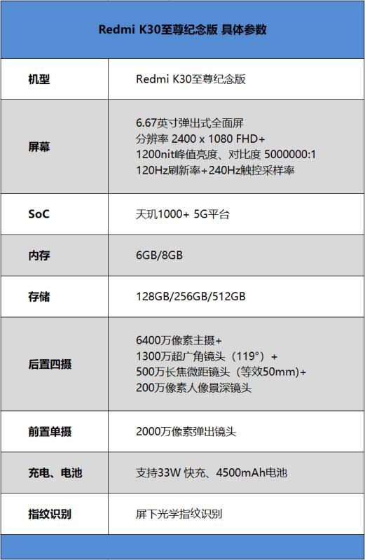 Redmi K30至尊纪念版好不好用 Redmi K30至尊纪念版上手体验_手机评测_手机学院_本站