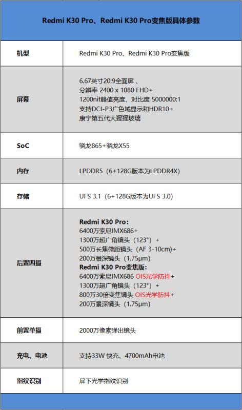 Redmi K30Pro佹ֵ Redmi K30Pro佹ȫ_ֻ_ֻѧԺ_վ