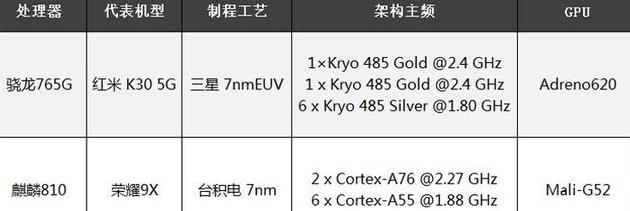 RedmiK30ҫ9xĸ RedmiK30ҫ9xԱȽ_ֻ_ֻѧԺ_վ