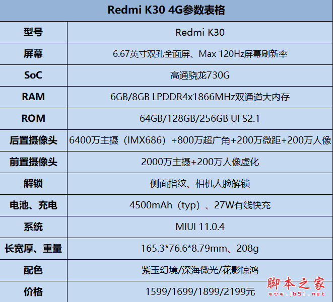 1599元 物美价廉!Redmi K30详细图文评测_手机评测_手机学院_本站