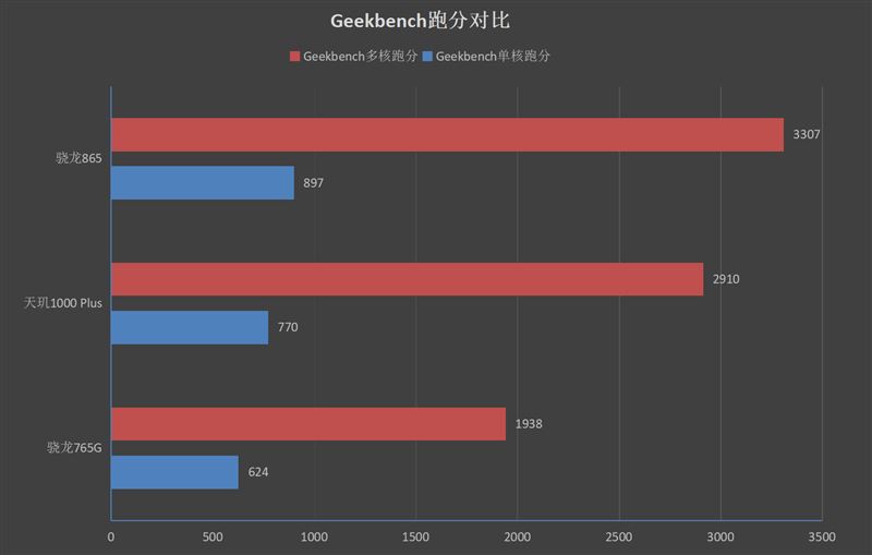 Redmi K30ò Redmi K30_ֻ_ֻѧԺ_վ