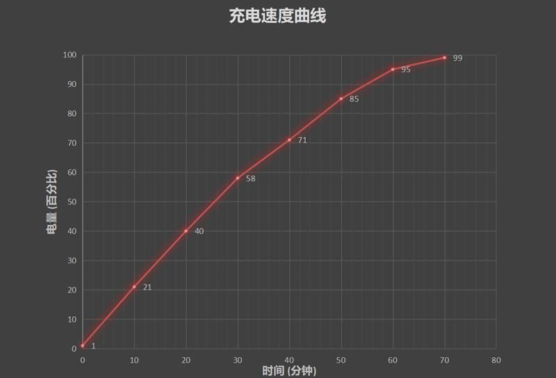 Redmi K30值得入手吗 1599元红米Redmi K30手机上手体验评测_手机评测_手机学院_本站
