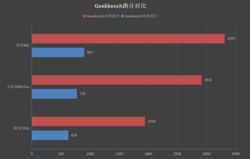 Redmi K30ò Redmi K30_ֻ_ֻѧԺ_վ