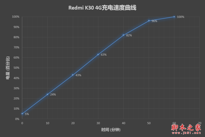 1599Ԫ Redmi K30ϸͼ_ֻ_ֻѧԺ_վ