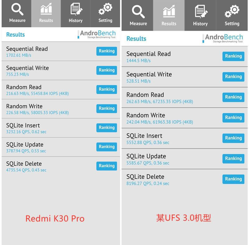 Redmi K30Pro佹ֵ Redmi K30Pro佹ȫ_ֻ_ֻѧԺ_վ