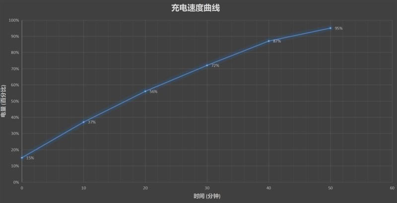 Redmi K30ò Redmi K30_ֻ_ֻѧԺ_վ