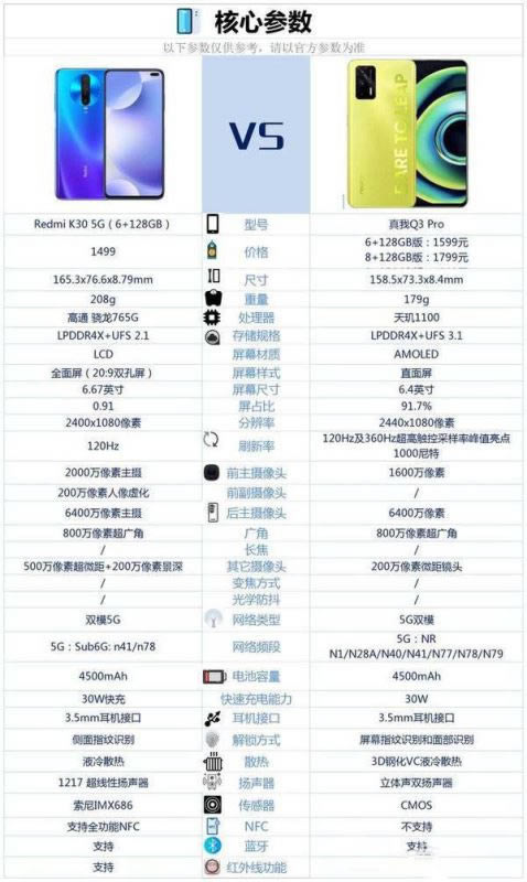 realme Q3proͺK30ĸ-ԱĿֵ
