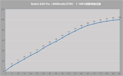 Redmi K20 Proֵֻ Redmi K20 Pro鼰ϸ_ֻ_ֻѧԺ_վ