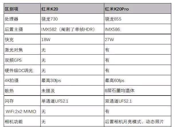 K20K20 Proʲô Redmi K20K20 ProԱ_ֻ_ֻѧԺ_վ