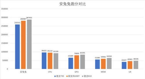 G90Tô G90Tֶܷ_ֻ֪ʶ_ֻѧԺ_վ