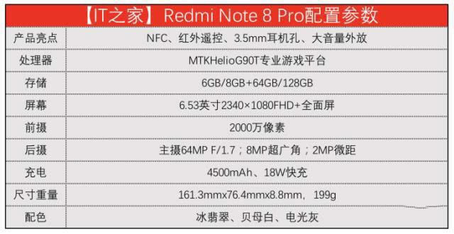 רҵƽ̨ΪϷ Redmi Note 8 Pro_ֻ_ֻѧԺ_վ