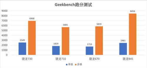 Redmi K20手机跑分多少 搭载骁龙730红米K20手机性能评测_手机评测_手机学院_本站
