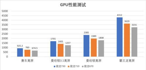 Redmi K20手机跑分多少 搭载骁龙730红米K20手机性能评测