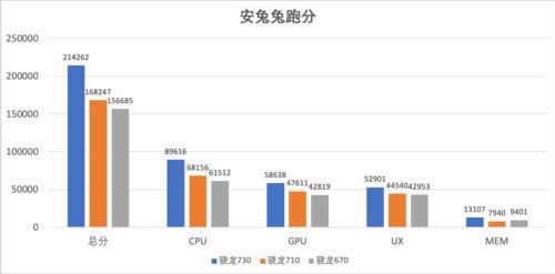 Redmi K20手机跑分多少 搭载骁龙730红米K20手机性能评测_手机评测_手机学院_本站
