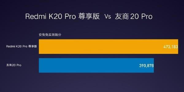 RedmiK20 Pro:12G+512GB 19շ_׿ֻ_ֻѧԺ_վ