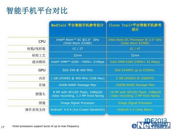 中兴Geek暨英特尔Atom Z2580处理器评测_手机技巧