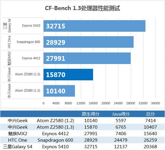 GeekӢضAtom Z2580