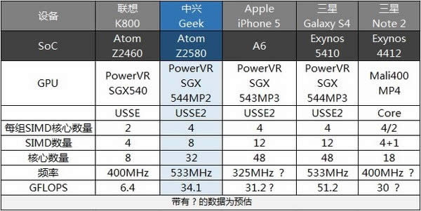 GeekӢضAtom Z2580