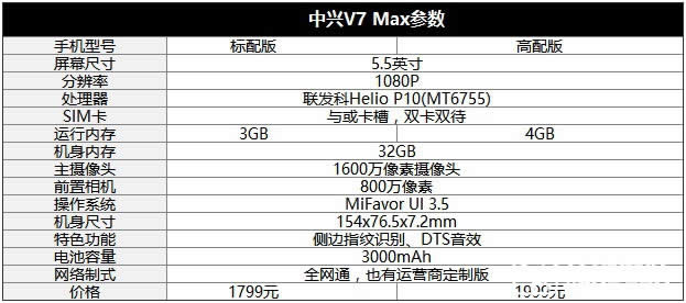 꾫Ʒ V7 Max