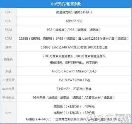 中兴天机7与华为p9哪一个好用些_手机技巧